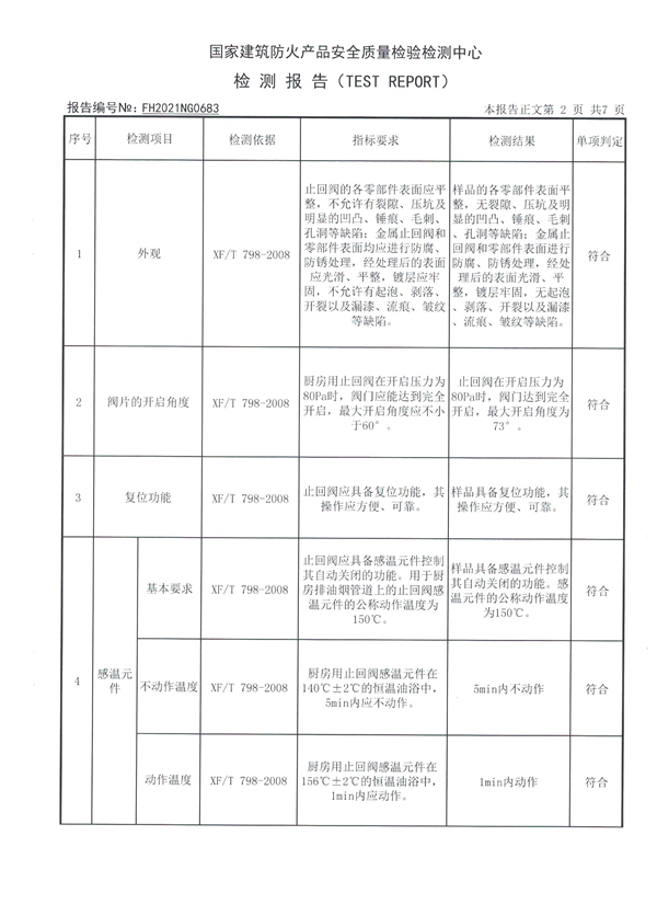檢測報告